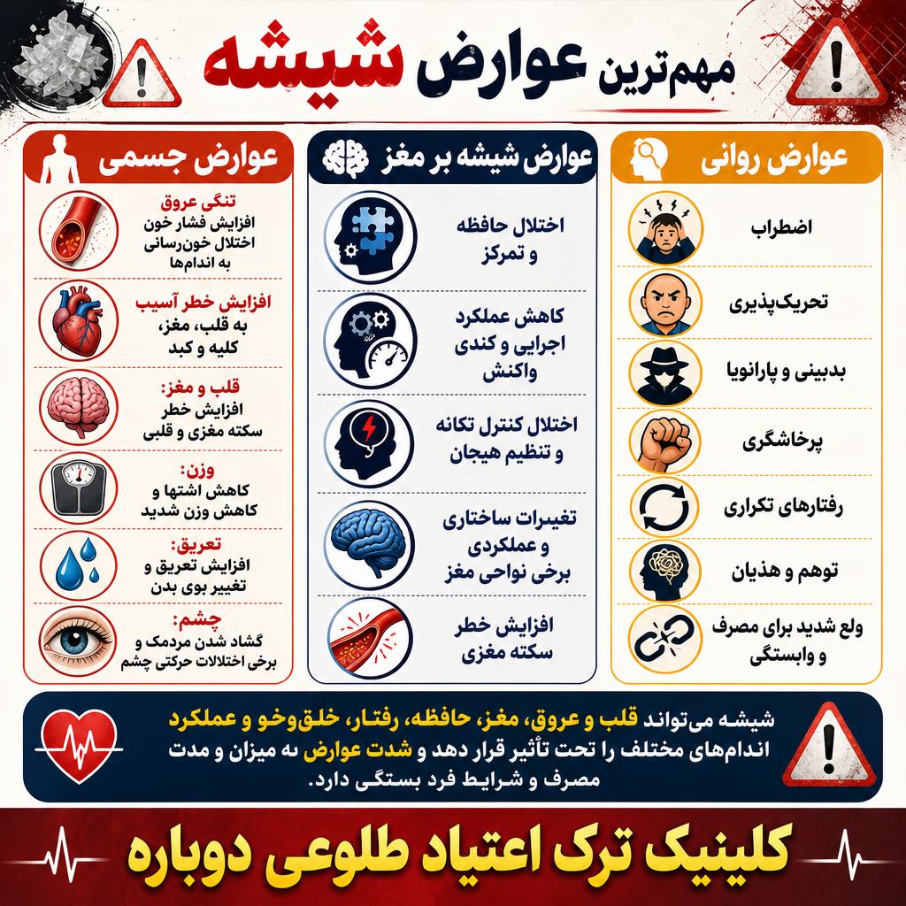 اینفوگرافی عوارض شیشه
