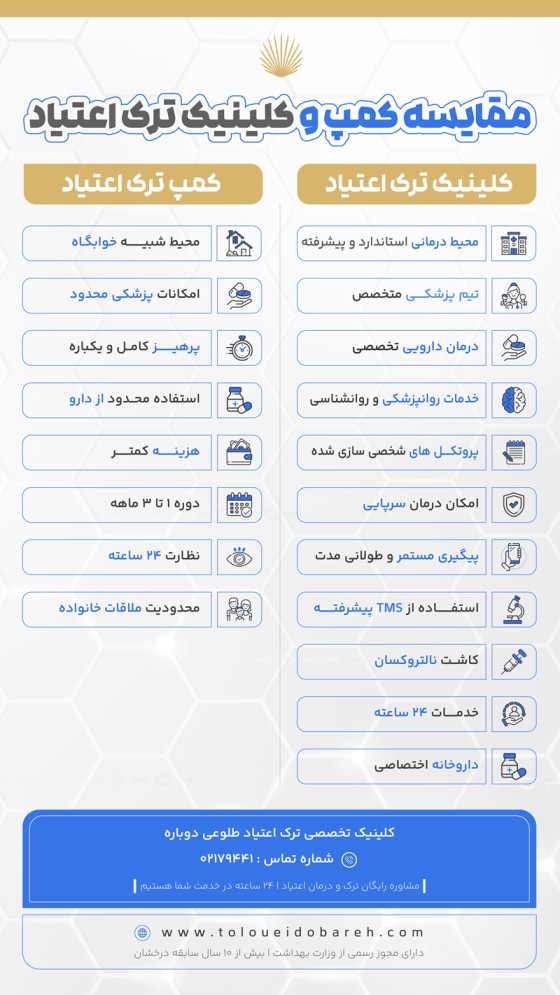 تفاوت کمپ و کلینیک ترک اعتیاد