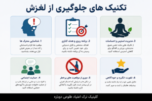 تکنیکهای جلوگیری از لغزش بعد از ترک اعتیاد 1 تکنیکهای جلوگیری از لغزش بعد از ترک اعتیاد