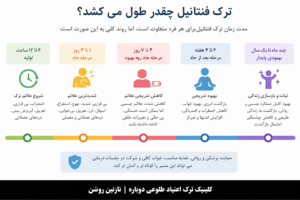 ترک فنتانیل چقدر طول می کشد؟ 1 علائم ترک فنتانیل چقدر طول می کشد؟