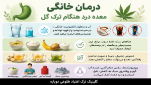مشکل درد معده هنگام ترک گل 2 درمان خانگی مشکل درد معده هنگام ترک گل