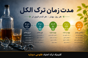 مدت زمان ترک الکل 2 عوامل موثر بر مدت زمان ترک الکل