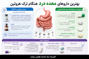 مشکل درد معده هنگام ترک هروئین 1 اینفوگرافی داروهای مشکل درد معده هنگام ترک هروئین