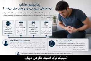 مشکل درد معده هنگام ترک کوکائین 2 زمان بندی علائم، مشکل درد معده در ترک کوکائین کی شروع میشود؟