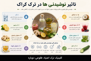 اینفوگرافی بهترین نوشیدنی ها برای ترک کراک