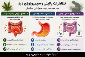 مشکل درد معده هنگام ترک حشیش 1 اینفوگرافی تظاهرات بالینی مشکل درد معده هنگام ترک حشیش