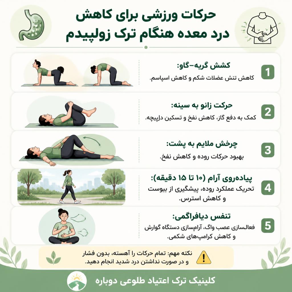 مشکل درد معده هنگام ترک زولپیدم 1 اینفوگرافی حرکات ورزشی برای درمان درد معده هنگام ترک زولپیدم
