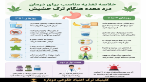 مشکل درد معده هنگام ترک حشیش 2 اینفوگرافی درمان مشکل درد معده هنگام ترک حشیش