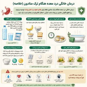 مشکل درد معده هنگام ترک متادون 2 اینفوگرافی درمان خانگی مشکل درد معده هنگام ترک متادون