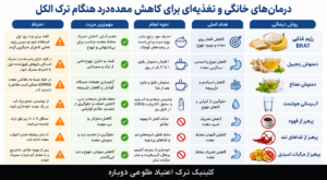 مشکل معده درد هنگام ترک الکل 2 اینفوگرافی درمان خانگی مشکل معده درد هنگام ترک الکل