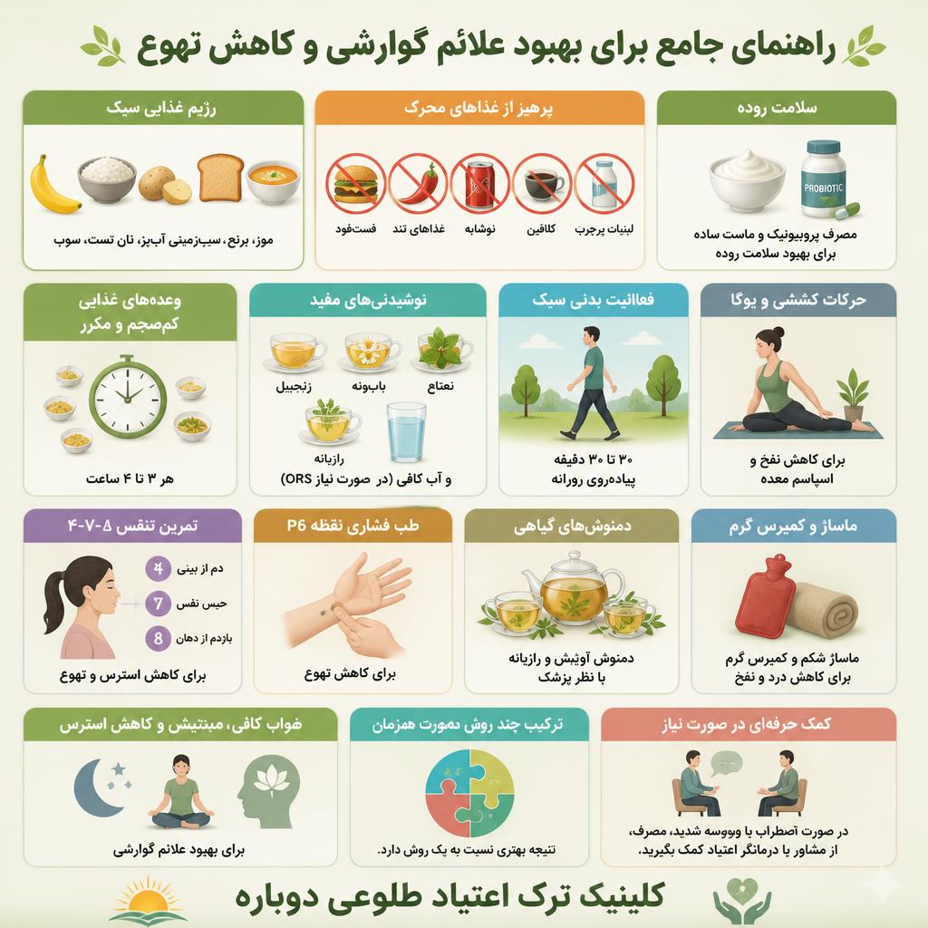 درد معده هنگام ترک ال اس دی؛ 15 راهکار ساده برای درمان فوری 1 اینفوگرافی درمان درد معده هنگام ترک ال اس دی