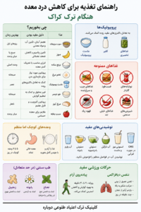 مشکل درد معده هنگام ترک کراک 2 اینفوگرافی درمان مشکل درد معده هنگام ترک کراک
