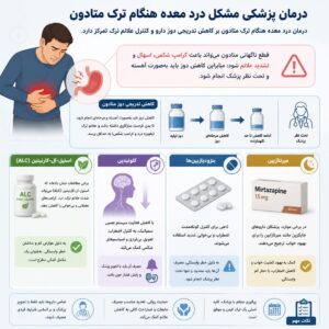 مشکل درد معده هنگام ترک متادون 1 اینفوگرافی درمان پزشکی مشکل درد معده هنگام ترک متادون