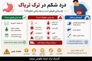 مشکل درد معده هنگام ترک تریاک 2 اینفوگرافی درمان مشکل معده درد هنگام ترک تریاک