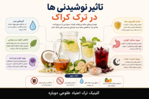 تاثیر نوشیدنی ها برای ترک کراک