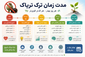 مدت زمان ترک تریاک