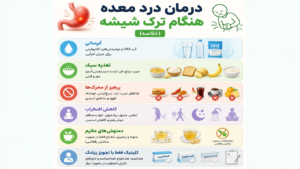 مشکل درد معده هنگام ترک شیشه 1 اینفوگرافی مشکل درد معده هنگام ترک شیشه درمان
