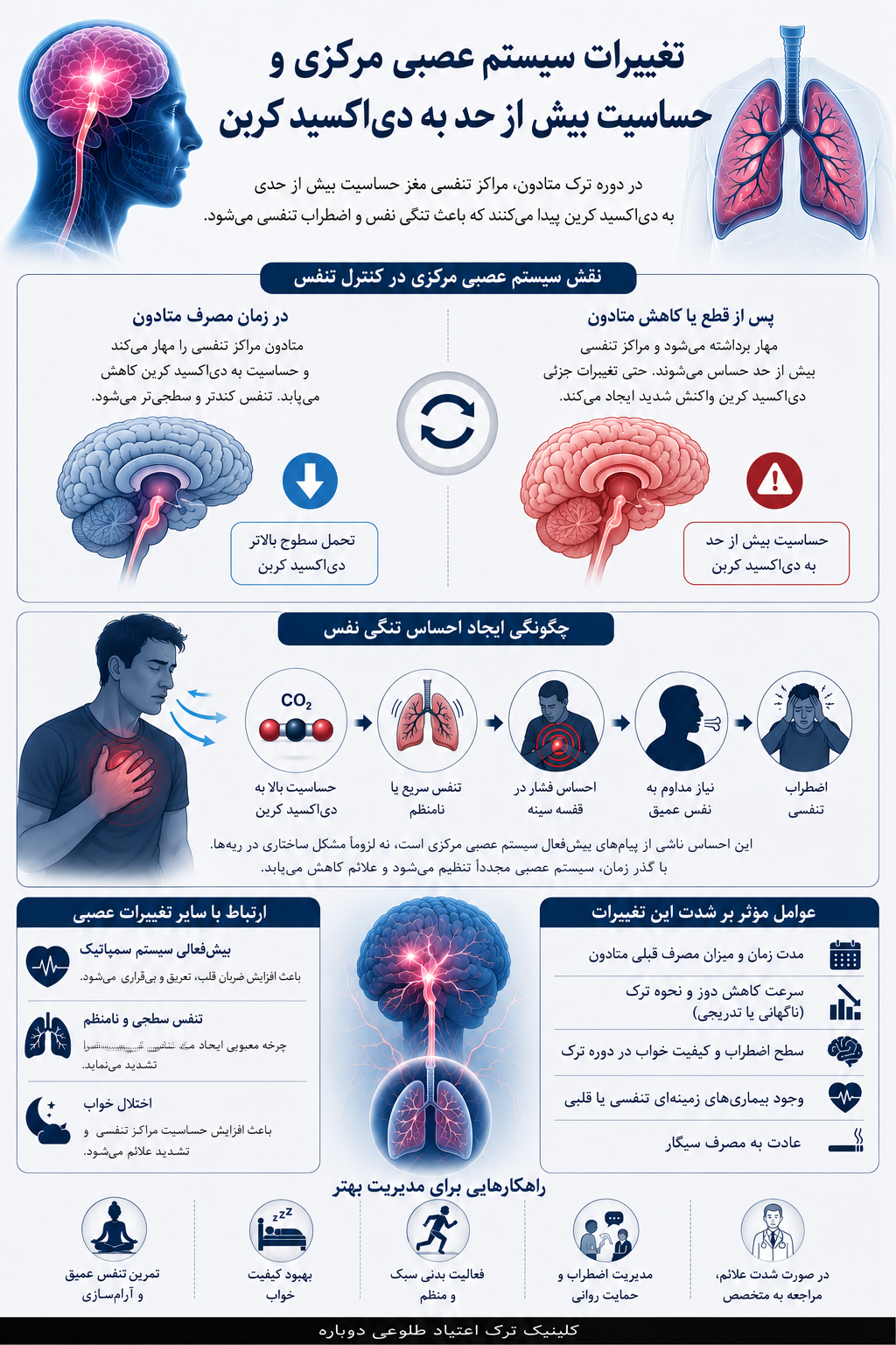 اینفوگرافی تغییرات سیستم عصبی مرکزی و حساسیت بیش از حد به دی اکسید کربن. کلینیک طلوعی دوباره