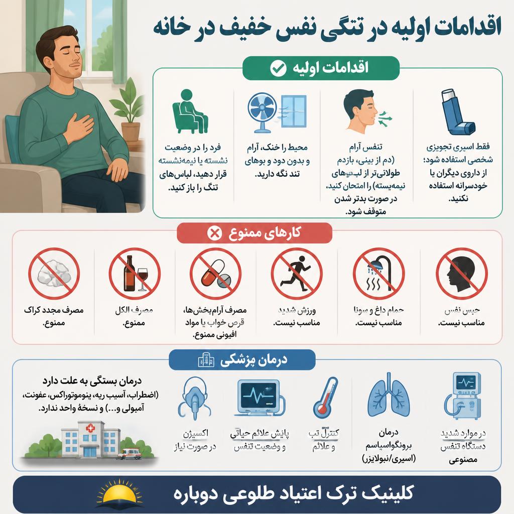 اینفوگرافی درمان تنگی نفس هنگام ترک کراک در خانه