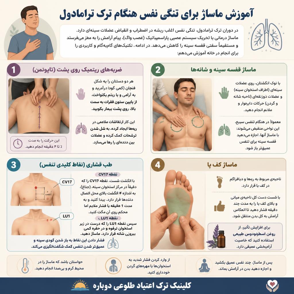 تنگی نفس هنگام ترک ترامادول | ماساژ نقاط CV17 و LU1 2 اینفوگرافی ماساژ برای درمان تنگی نفس هنگام ترک ترامادول