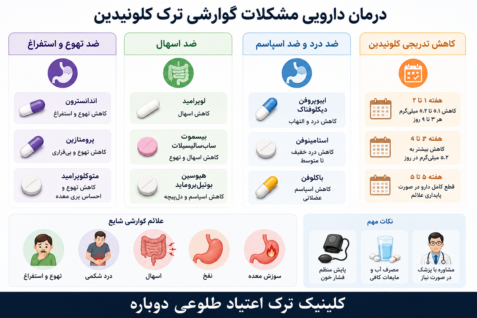 داروهای موثر برای درد معده هنگام ترک کلونیدین