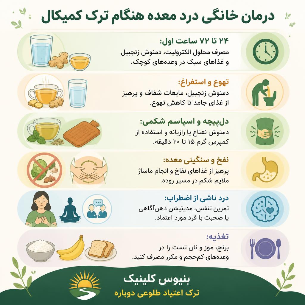 درد معده هنگام ترک کمیکال | ماساژ نقطه p6 به سبک چینی 1 درمان خانگی درد معده هنگام ترک کمیکال