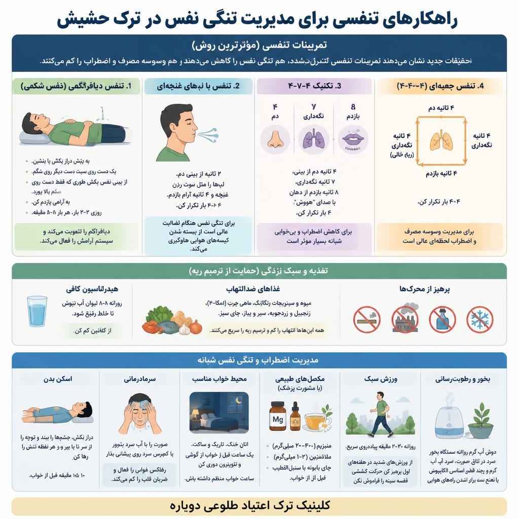 تنگی نفس هنگام ترک حشیش | تکنیک های فوری کنترل نفس تنگی 2 راهکارهای کنترل تنگی نفس هنگام ترک حشیش