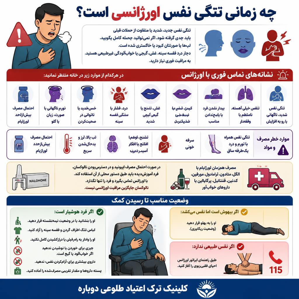 تنگی نفس هنگام ترک لورازپام 2 اینفوگرافی اقدامات فوری برای رفع تنگی نفس هنگام ترک لورزاپام