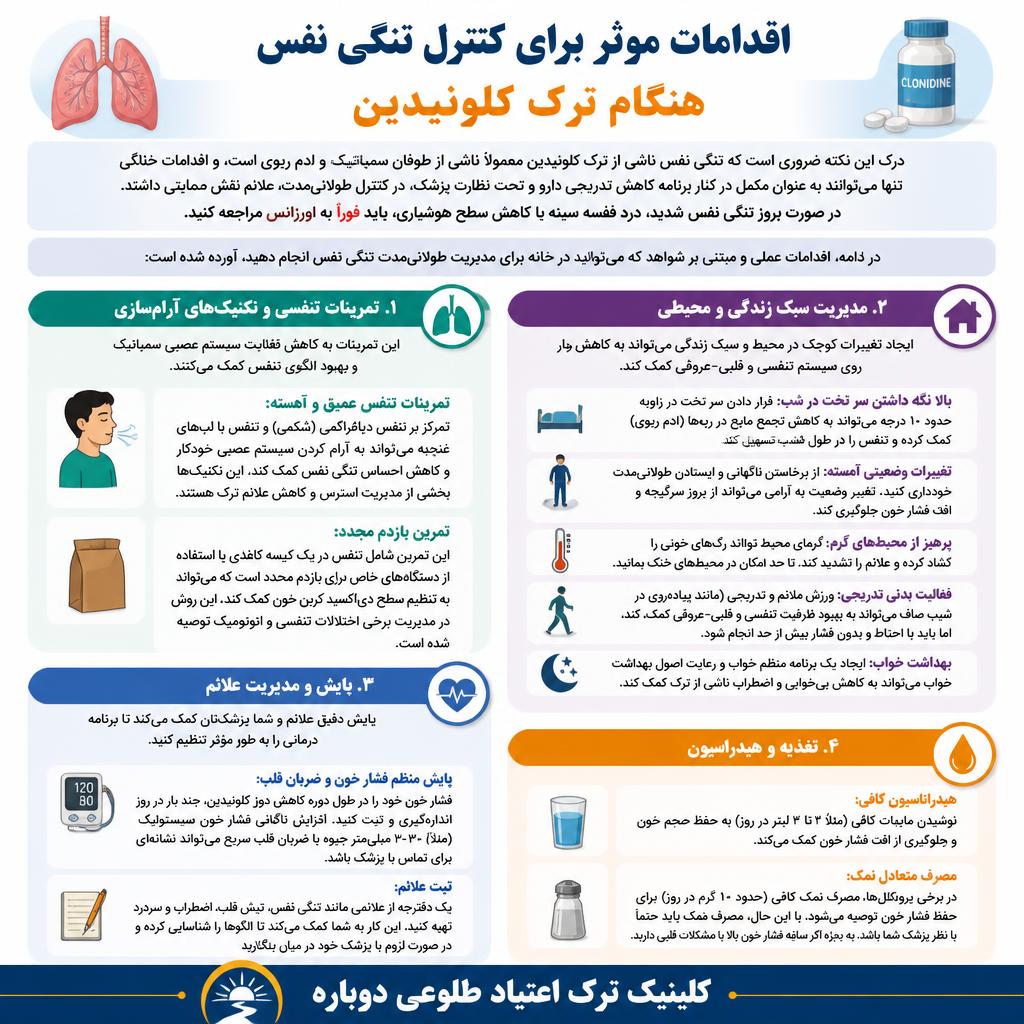 اینفوگرافی اقدامات موثر برای تنگی نفس هنگام ترک کلونیدین