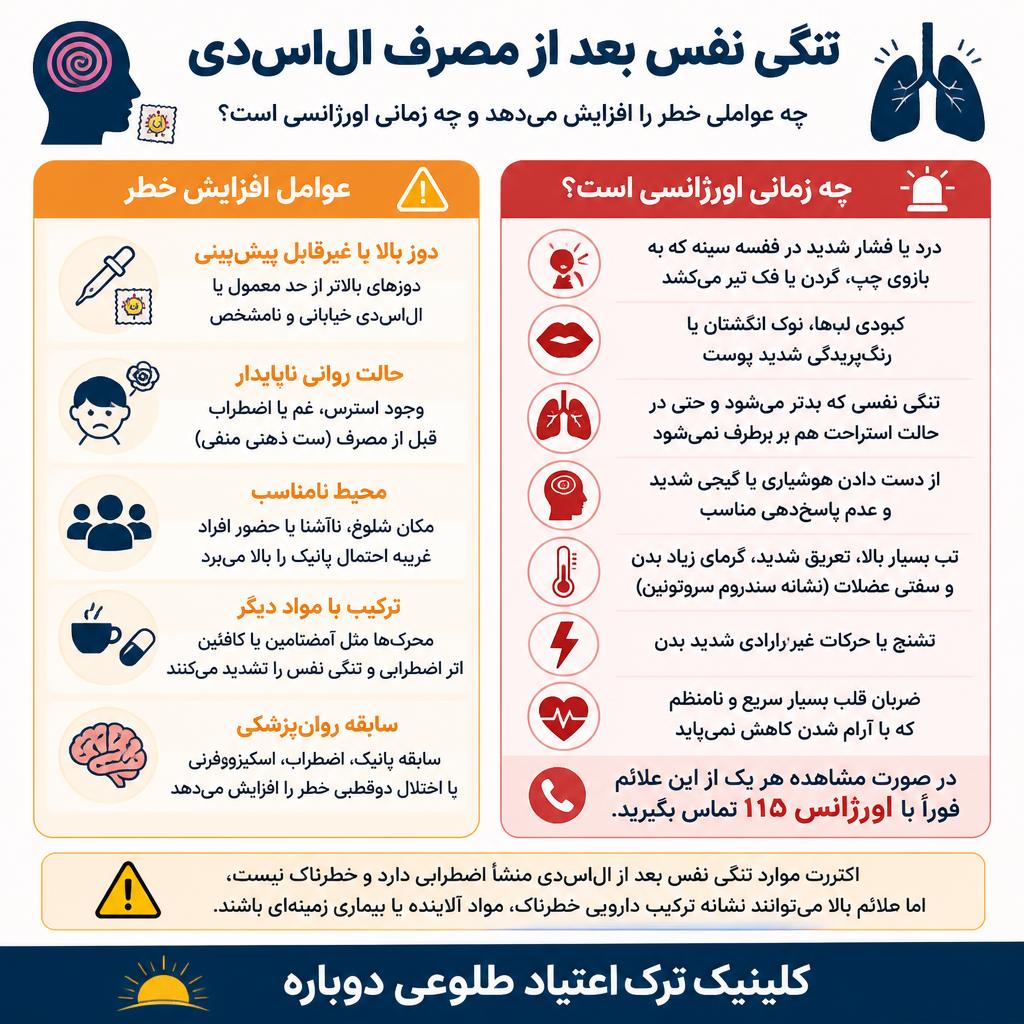 اینفوگرافی تنگی نفس هنگام ترک ال اس دی
