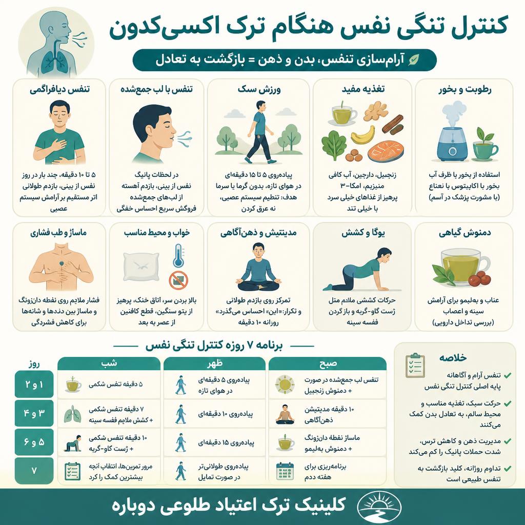 تنگی نفس هنگام ترک اکسی کدون 2 اینفوگرافی تنگی نفس هنگام ترک اکسی کدون