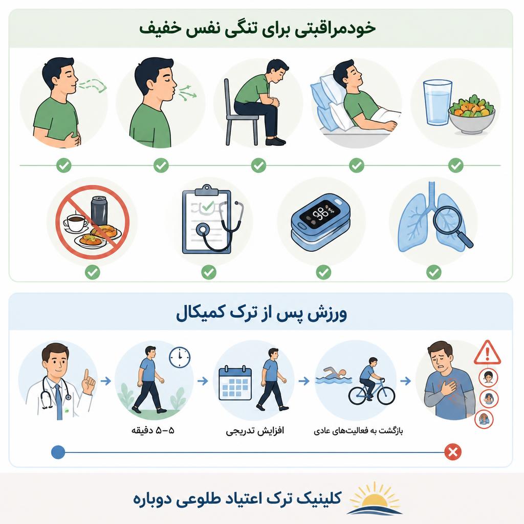 اینفوگرافی خودمراقبتی برای تنگی نفس هنگام ترک کمیکال