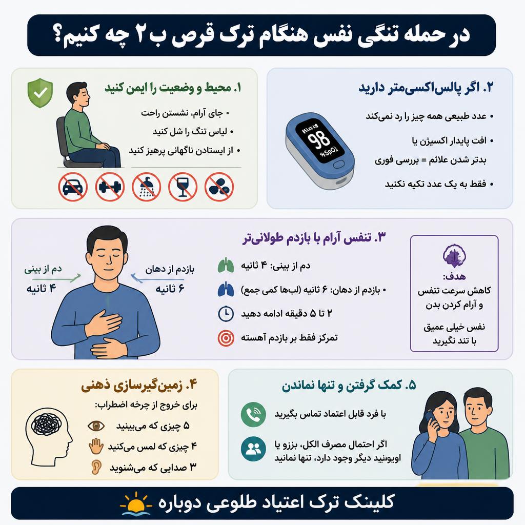 تنگی نفس هنگام ترک قرص ب2 1 اینفوگرافی