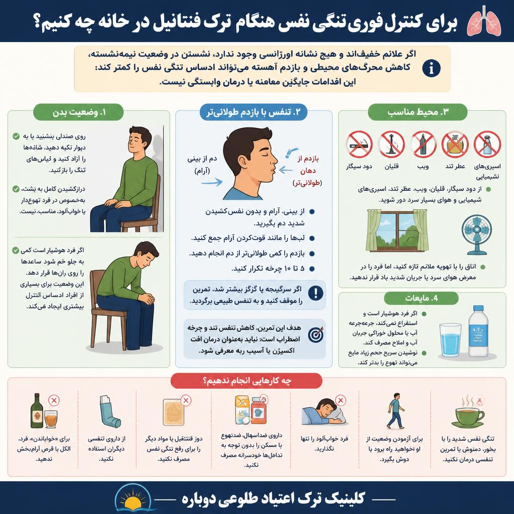 تنگی نفس هنگام ترک فنتانیل 1 اینفوگرافی درمان تنگی نفس هنگام ترک فنتانیل
