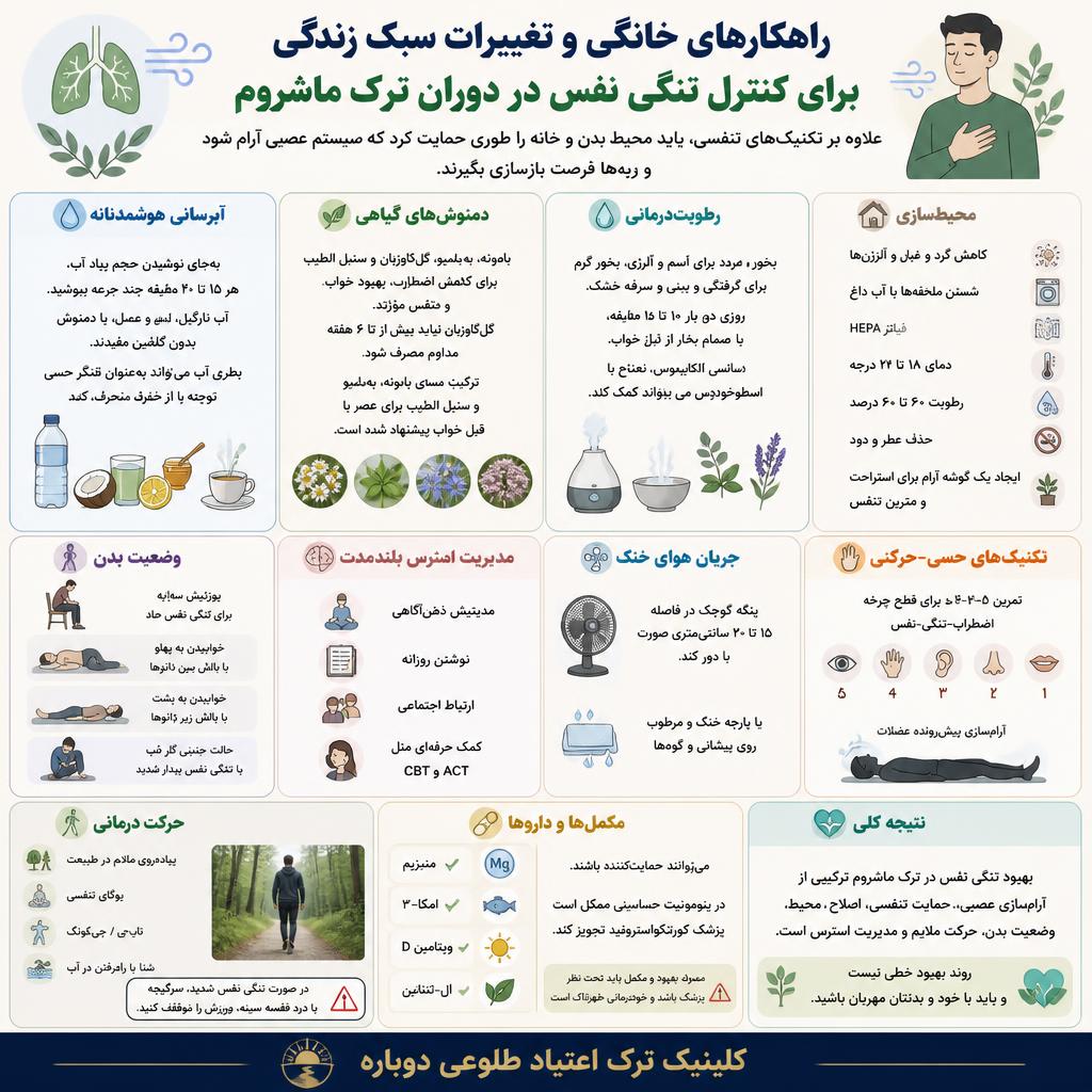 تنگی نفس هنگام ترک ماشروم 1 اینفوگرافی راهکارهای خانگی برای کنترل تنگی نفس هنگام ترک ماشروم